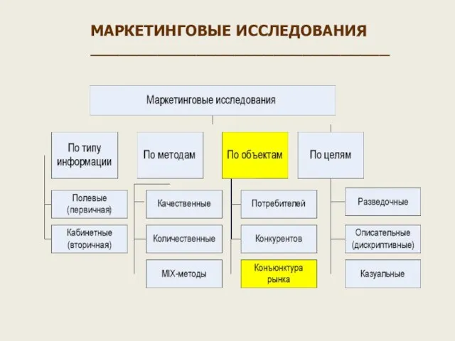 МАРКЕТИНГОВЫЕ ИССЛЕДОВАНИЯ _______________________________