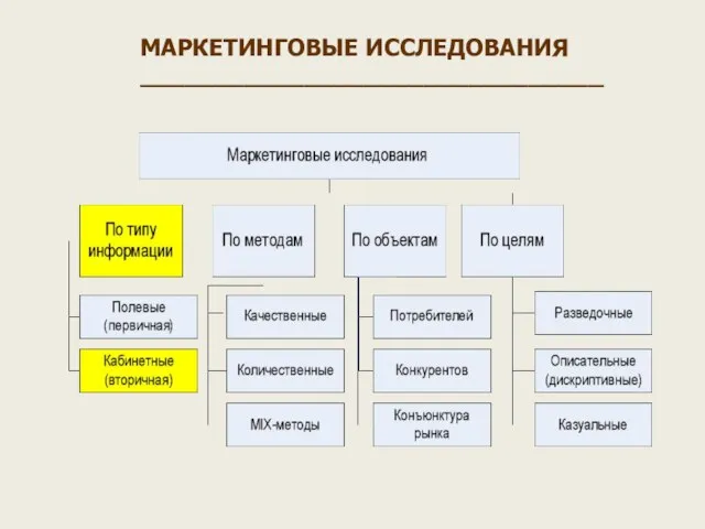 МАРКЕТИНГОВЫЕ ИССЛЕДОВАНИЯ _______________________________