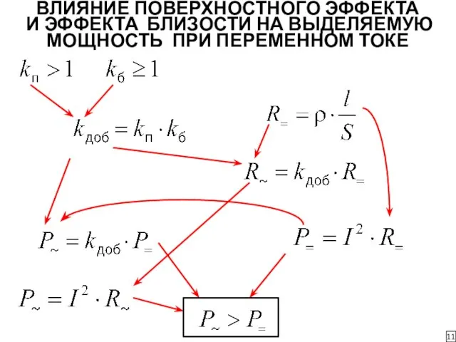 ВЛИЯНИЕ ПОВЕРХНОСТНОГО ЭФФЕКТА И ЭФФЕКТА БЛИЗОСТИ НА ВЫДЕЛЯЕМУЮ МОЩНОСТЬ ПРИ ПЕРЕМЕННОМ ТОКЕ 11