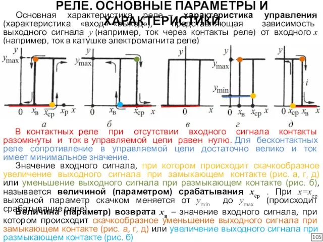 РЕЛЕ. ОСНОВНЫЕ ПАРАМЕТРЫ И ХАРАКТЕРИСТИКИ Основная характеристика реле – характеристика управления