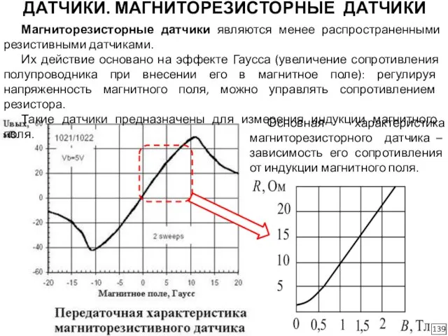 ДАТЧИКИ. МАГНИТОРЕЗИСТОРНЫЕ ДАТЧИКИ 139 Магниторезисторные датчики являются менее распространенными резистивными датчиками.