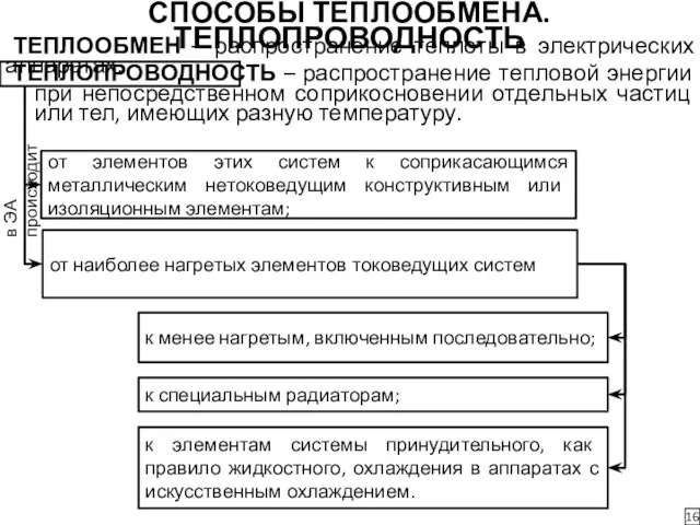 СПОСОБЫ ТЕПЛООБМЕНА. ТЕПЛОПРОВОДНОСТЬ 16 ТЕПЛООБМЕН – распространение теплоты в электрических аппаратах.