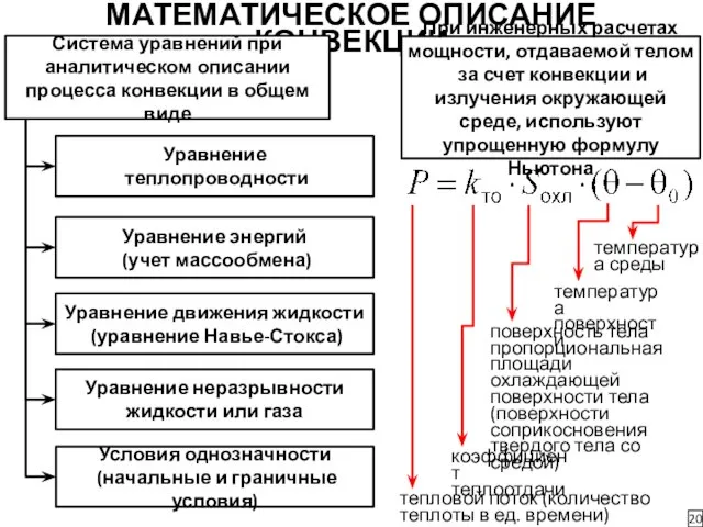 МАТЕМАТИЧЕСКОЕ ОПИСАНИЕ КОНВЕКЦИИ 20 Система уравнений при аналитическом описании процесса конвекции