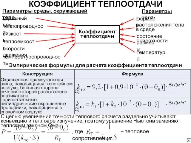 Коэффициент теплоотдачи КОЭФФИЦИЕНТ ТЕПЛООТДАЧИ 21 удельный вес теплопроводность вязкость теплоемкость температуропроводность