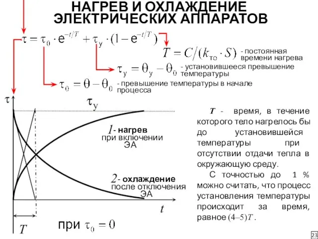 НАГРЕВ И ОХЛАЖДЕНИЕ ЭЛЕКТРИЧЕСКИХ АППАРАТОВ 23 - превышение температуры в начале