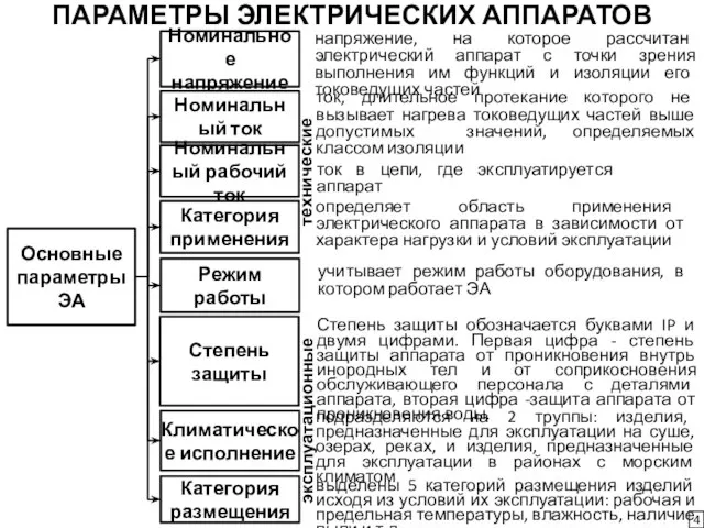 ПАРАМЕТРЫ ЭЛЕКТРИЧЕСКИХ АППАРАТОВ 4 Основные параметры ЭА Номинальное напряжение Номинальный ток