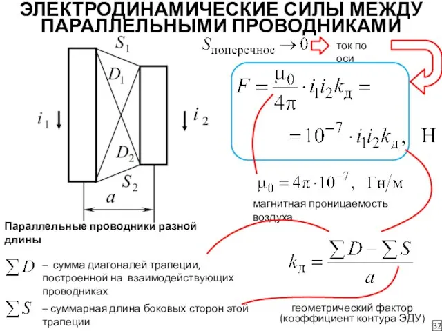 ЭЛЕКТРОДИНАМИЧЕСКИЕ СИЛЫ МЕЖДУ ПАРАЛЛЕЛЬНЫМИ ПРОВОДНИКАМИ 32 Параллельные проводники разной длины магнитная