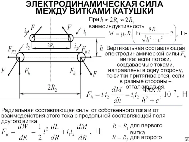 ЭЛЕКТРОДИНАМИЧЕСКАЯ СИЛА МЕЖДУ ВИТКАМИ КАТУШКИ 35 При ваимоиндуктивность Вертикальная составляющая электродинамической