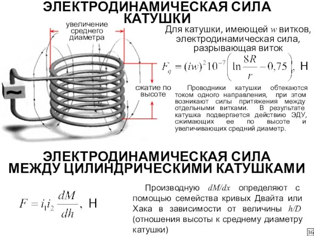 ЭЛЕКТРОДИНАМИЧЕСКАЯ СИЛА КАТУШКИ 36 увеличение среднего диаметра сжатие по высоте Для