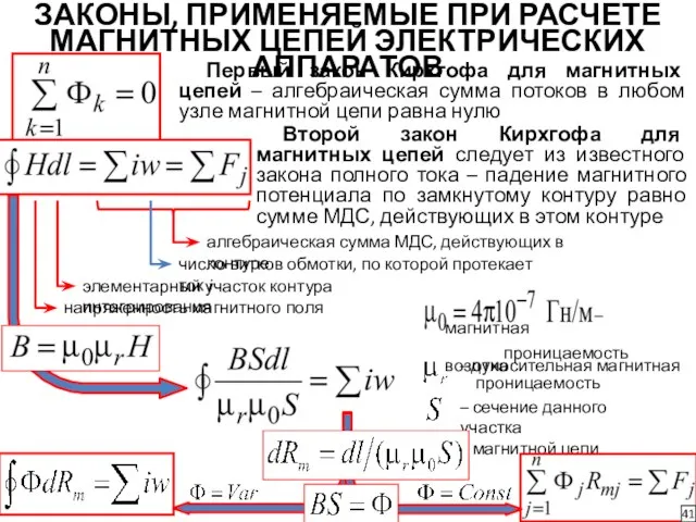 ЗАКОНЫ, ПРИМЕНЯЕМЫЕ ПРИ РАСЧЕТЕ МАГНИТНЫХ ЦЕПЕЙ ЭЛЕКТРИЧЕСКИХ АППАРАТОВ Первый закон Кирхгофа