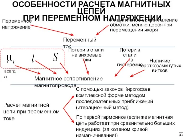 ОСОБЕННОСТИ РАСЧЕТА МАГНИТНЫХ ЦЕПЕЙ ПРИ ПЕРЕМЕННОМ НАПРЯЖЕНИИ 43 Переменный ток Переменное