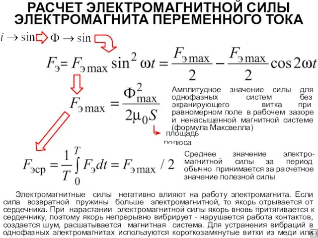 РАСЧЕТ ЭЛЕКТРОМАГНИТНОЙ СИЛЫ ЭЛЕКТРОМАГНИТА ПЕРЕМЕННОГО ТОКА 53 Амплитудное значение силы для