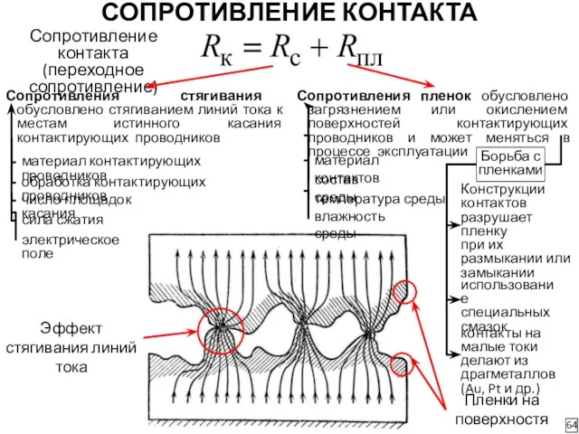 СОПРОТИВЛЕНИЕ КОНТАКТА 64 Сопротивление контакта (переходное сопротивление) Сопротивления стягивания обусловлено стягиванием