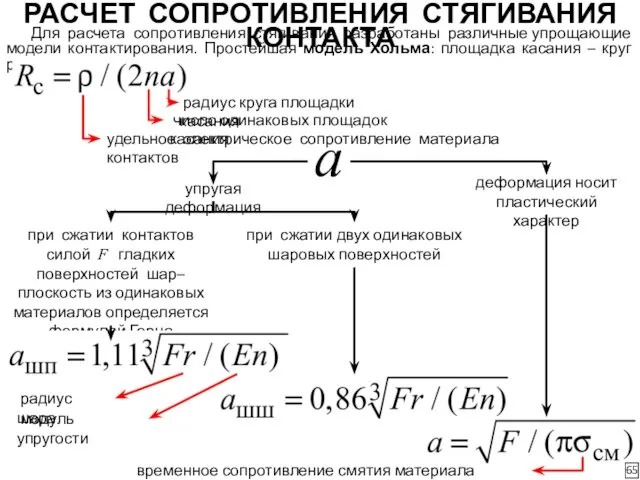 РАСЧЕТ СОПРОТИВЛЕНИЯ СТЯГИВАНИЯ КОНТАКТА Для расчета сопротивления стягивания разработаны различные упрощающие