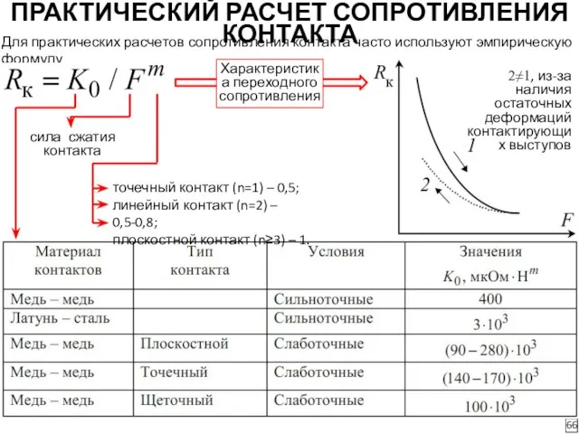 ПРАКТИЧЕСКИЙ РАСЧЕТ СОПРОТИВЛЕНИЯ КОНТАКТА 66 Для практических расчетов сопротивления контакта часто