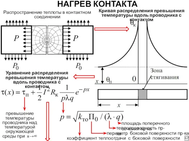 НАГРЕВ КОНТАКТА 67 Распространение теплоты в контактном соединении Кривая распределения превышения