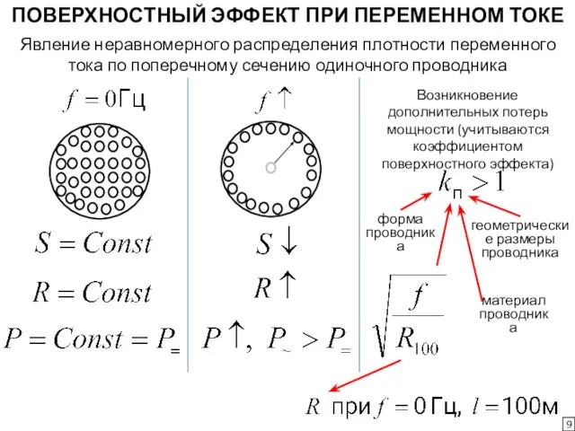 9 ПОВЕРХНОСТНЫЙ ЭФФЕКТ ПРИ ПЕРЕМЕННОМ ТОКЕ Явление неравномерного распределения плотности переменного