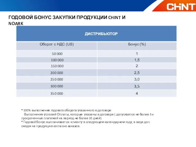 ГОДОВОЙ БОНУС ЗАКУПКИ ПРОДУКЦИИ CHINT И NOARK * 100% выполнение годового