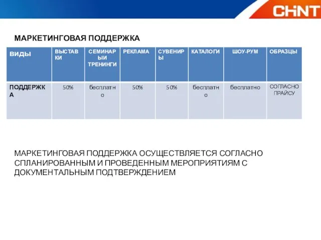 МАРКЕТИНГОВАЯ ПОДДЕРЖКА МАРКЕТИНГОВАЯ ПОДДЕРЖКА ОСУЩЕСТВЛЯЕТСЯ СОГЛАСНО СПЛАНИРОВАННЫМ И ПРОВЕДЕННЫМ МЕРОПРИЯТИЯМ С ДОКУМЕНТАЛЬНЫМ ПОДТВЕРЖДЕНИЕМ