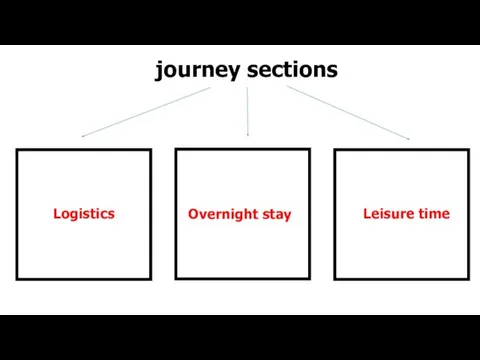 journey sections