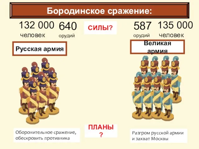 132 000 человек 640 орудий 135 000 человек 587 орудий Оборонительное