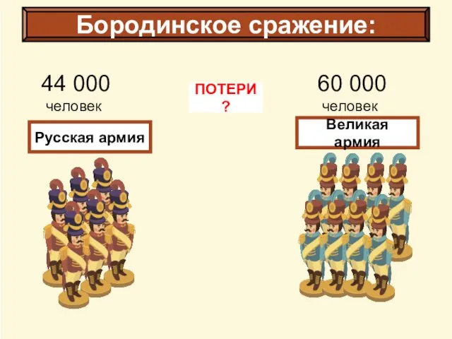 44 000 человек 60 000 человек Бородинское сражение: ПОТЕРИ? Русская армия Великая армия