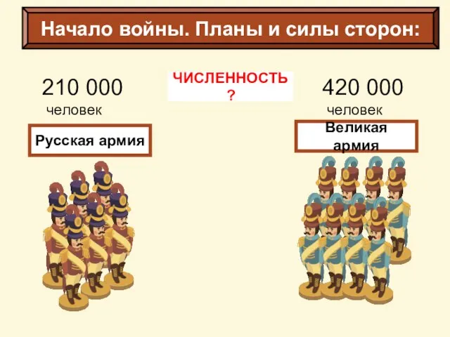 210 000 человек 420 000 человек Русская армия Великая армия ЧИСЛЕННОСТЬ?