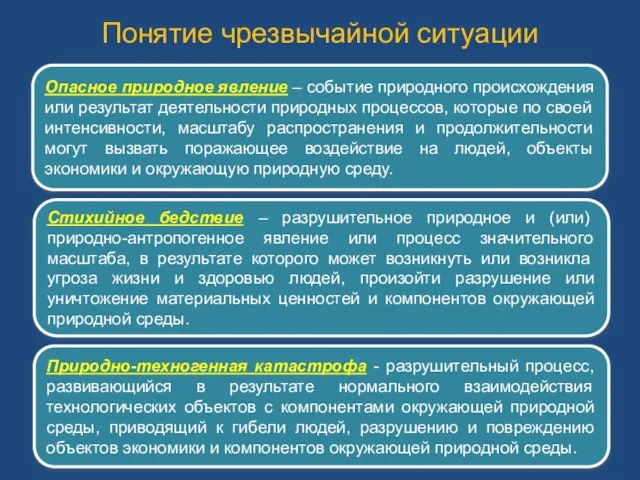 Понятие чрезвычайной ситуации Стихийное бедствие – разрушительное природное и (или) природно-антропогенное