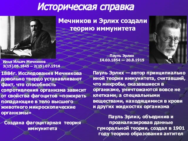 Историческая справка Илья Ильич Мечников 3(15).05.1845 – 2(15).07.1916 Создана фагоцитарная теория