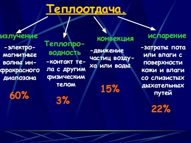 Теплоотдача. -электро- магнитные волны ин- фракрасного диапозона -контакт те- ла с