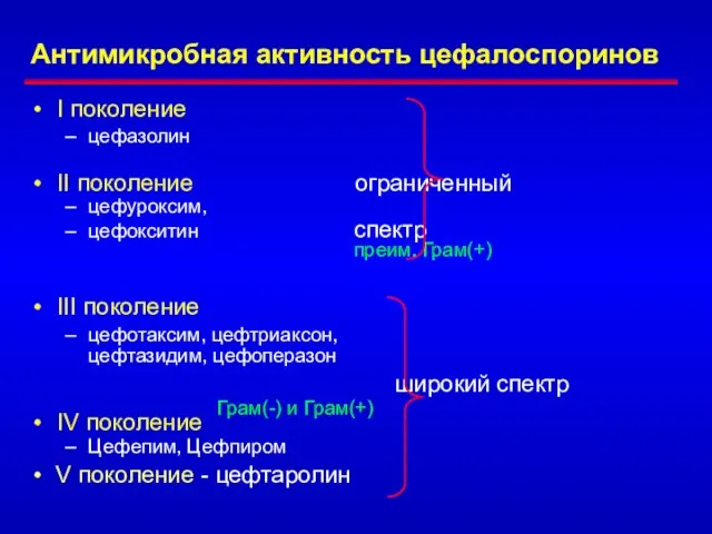 Антимикробная активность цефалоспоринов I поколение цефазолин II поколение ограниченный цефуроксим, цефокситин