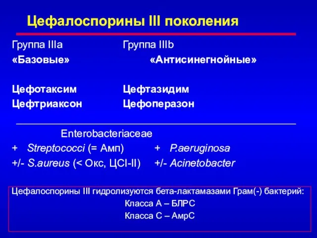 Цефалоспорины III поколения Группа IIIа Группа IIIb «Базовые» «Антисинегнойные» Цефотаксим Цефтазидим