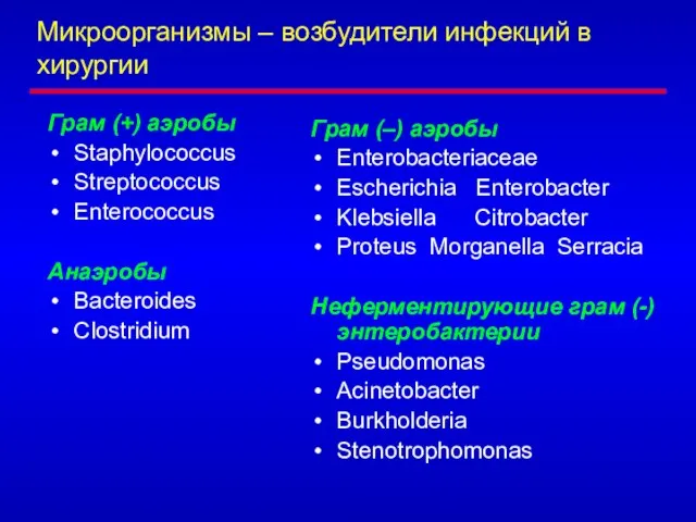Микроорганизмы – возбудители инфекций в хирургии Грам (+) аэробы Staphylococcus Streptococcus