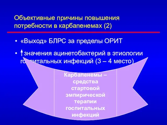 Объективные причины повышения потребности в карбапенемах (2) «Выход» БЛРС за пределы