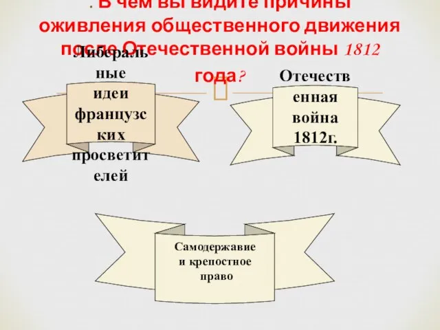 . В чем вы видите причины оживления общественного движения после Отечественной