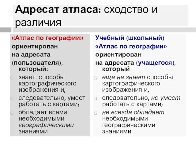 «Атлас по географии» ориентирован на адресата (пользователя), который: знает способы картографического