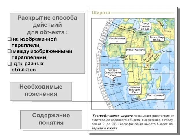 Содержание понятия Раскрытие способа действий для объекта : на изображенной параллели;