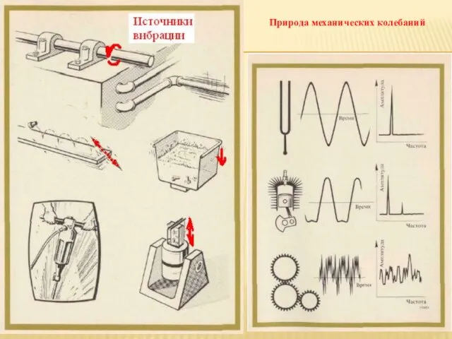 Природа механических колебаний