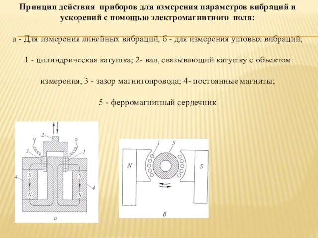 Принцип действия приборов для измерения параметров вибраций и ускорений с помощью