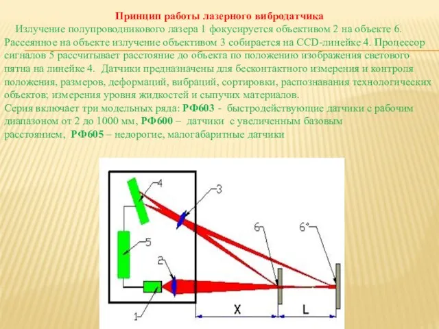 Принцип работы лазерного вибродатчика Излучение полупроводникового лазера 1 фокусируется объективом 2