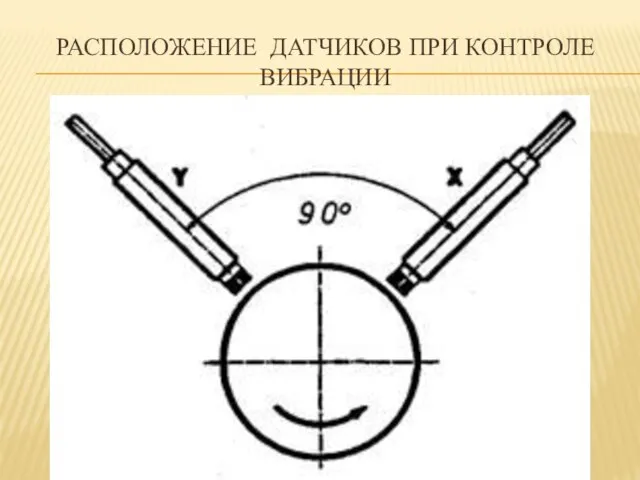 РАСПОЛОЖЕНИЕ ДАТЧИКОВ ПРИ КОНТРОЛЕ ВИБРАЦИИ