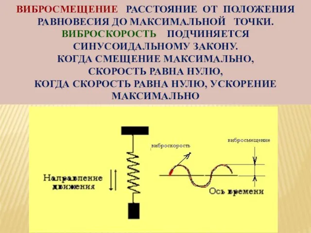 ВИБРОСМЕЩЕНИЕ РАССТОЯНИЕ ОТ ПОЛОЖЕНИЯ РАВНОВЕСИЯ ДО МАКСИМАЛЬНОЙ ТОЧКИ. ВИБРОСКОРОСТЬ ПОДЧИНЯЕТСЯ СИНУСОИДАЛЬНОМУ