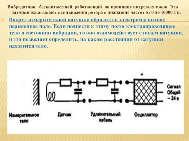 Вибродатчик бесконтактный, работающий по принципу вихревых токов. Эти датчики охватывают все