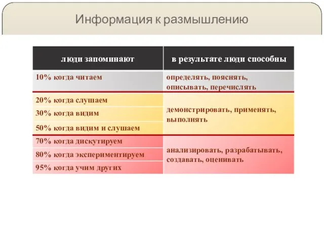 Информация к размышлению