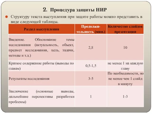 2. Процедура защиты НИР Структуру текста выступления при защите работы можно представить в виде следующей таблицы.