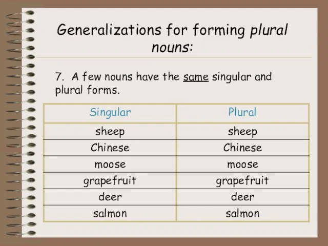 Generalizations for forming plural nouns: 7. A few nouns have the same singular and plural forms.