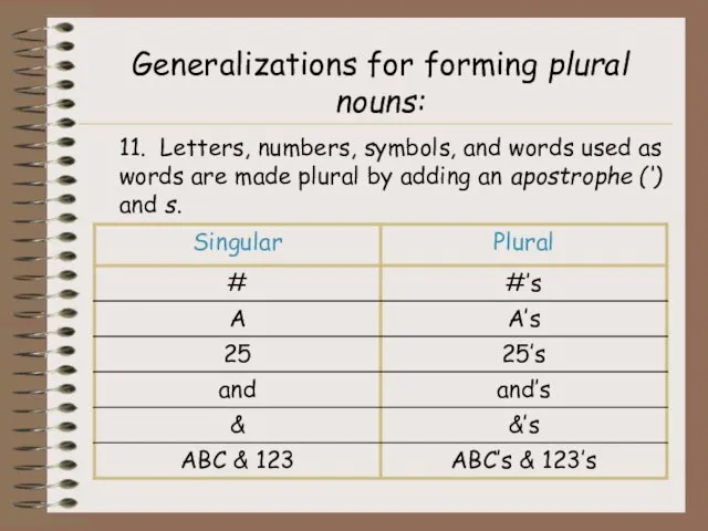 Generalizations for forming plural nouns: 11. Letters, numbers, symbols, and words