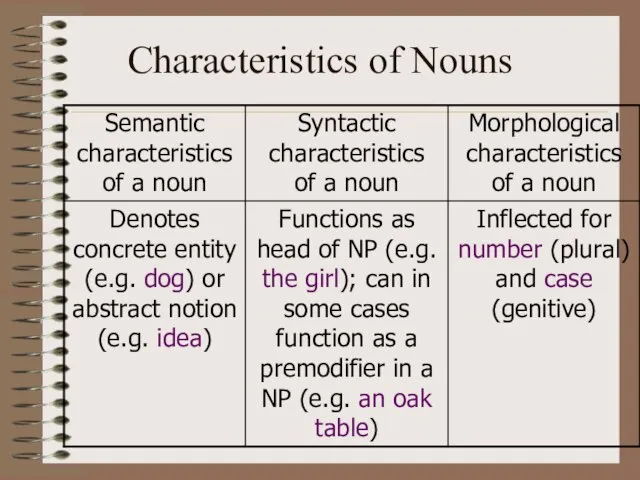 Characteristics of Nouns