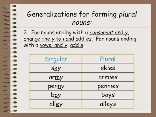 Generalizations for forming plural nouns: 3. For nouns ending with a