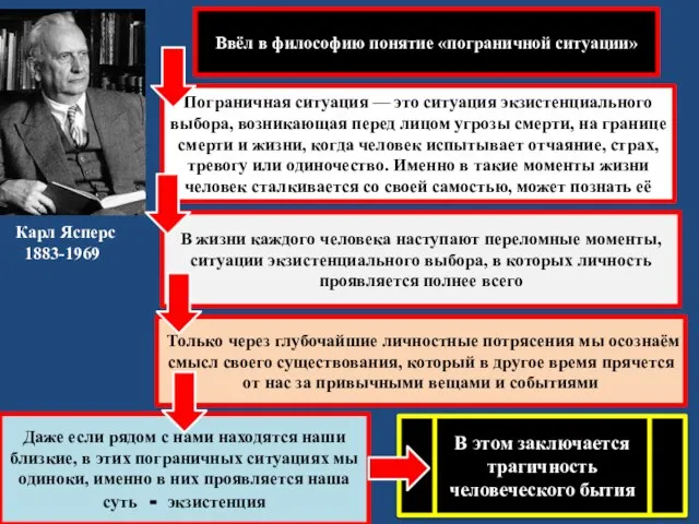 Карл Ясперс 1883-1969 Ввёл в философию понятие «пограничной ситуации» Пограничная ситуация